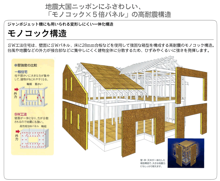 スーパーウォール工法