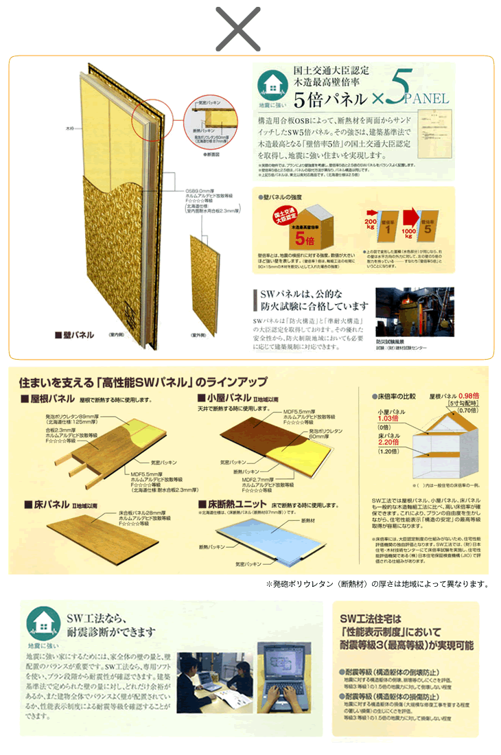 スーパーウォール工法